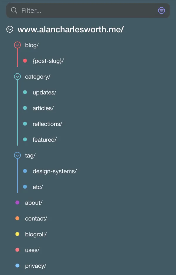 Screenshot from the MindNode app of a site structure outline hierarchy.